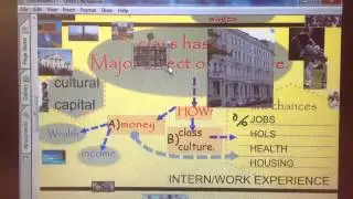 CLASS INEQUALITY REVISION MIND MAP.