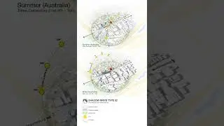 Site Analysis Video: Crucial for planning design.