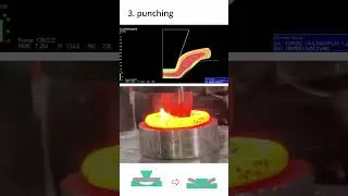 flange ring rolling process