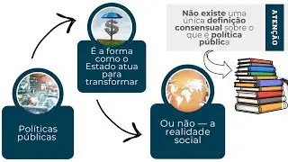 Políticas Públicas: Conceitos, Autores e Fundamentos Explicados - Resumo Animado #01