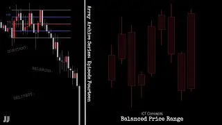 ICT - Balanced Price Range 🟰