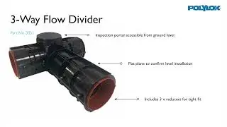 Flow controller video