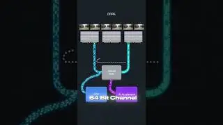 DDR4 vs DDR5 for Embedded AI in 15 seconds