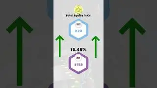 Do you know Mohan Meakin Financial Results Out? | #reels | Planify