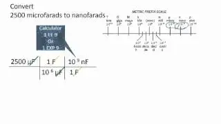 Conversions: Microfarads to Nanofarads