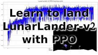 Introduction to Proximal Policy Optimization Tutorial with OpenAI gym environment