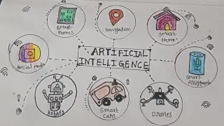How to draw artificial intelligence Drawing #easy drawing of artificial intelligence for beginners