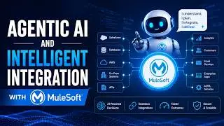 SESSION 01 : AGENTIC AI AND INTELLIGENT INTEGRATION WITH MULESOFT