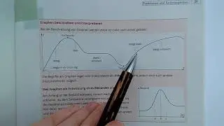 Mathe 11 – 3.1 Graphen beschreiben (Fachbegriffe: Hochpunkt, Tiefpunkt, Wendepunkt)