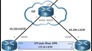CCNP ENCOR - 16.1.5 Lab - Implement IPsec VTI Site-to-Site VPNs