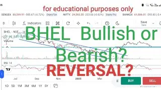 BHEL technical analysis for educational purposes only.