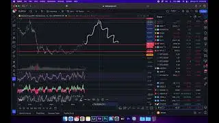 Module 6: Btc Dominance:Trading pairs