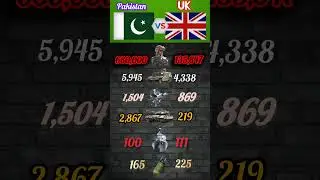 Pakistan vs UK military comparison 2025 #militarycomparison #militaryeverything #globalforces