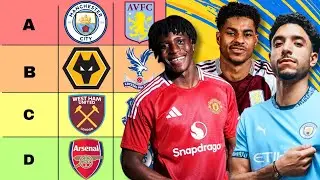 Ranking Every Club's January Transfer Window!