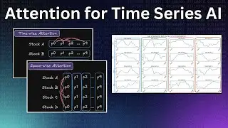 Factorized Self Attention Explained for Time Series AI
