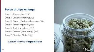 Lux Research: The Evolving Cannabusiness Industry: Why You Need to Act Now Rather Than Wait it Out