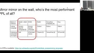 [Uber Seattle] Long-Term Rider Behavior Modeling using Pyro