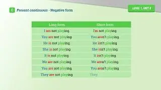 Present Continuous - Negative Form