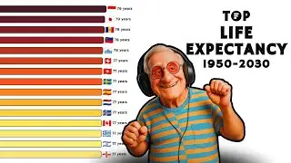 Top Life Expectancy Nations (1950&ndash;2030) | Global Health Ranking