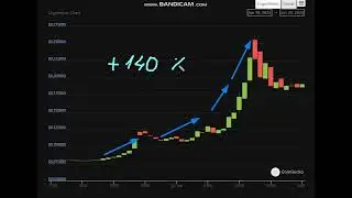 🚀  +   140   %   Crypterium  CRPT -Crypterium  CRPT NEWS - Crypterium Price Chart (CRPT)