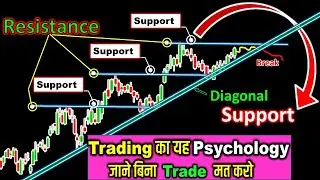 Master Support & Resistance Trading | Learn Trading Psychology in Hindi for Beginners |