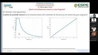 80 Mitigación de los efectos adversos en los impactos laterales internos en estructuras aisladores