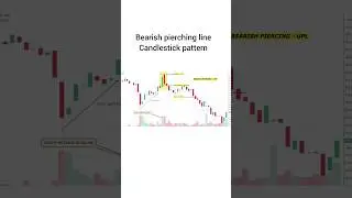 bearish piercing pattern || bearish piercing candlestick pattern