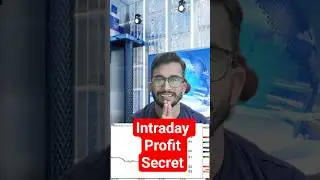 Pivot Points Kya Hai? | Intraday Trading Strategy Hindi I Pivot Points Se Entry Exit Kaise Kare? |