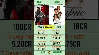 JAAT🆚APNE boxoffice callection#trending#bollywood#movie#youtubeshorts#shortfeed#shorts#apne#jaat