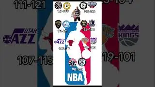 NBA 🏀 Score Predictions 01/14/2026 #viral #basketball #nba