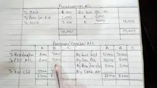 Admission of partner : Adjustment of capital - Method no 2.