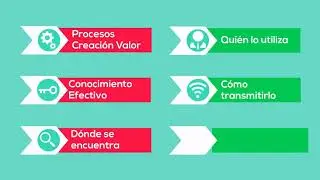 5 mapa de conocimiento