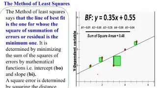 The Method of Least Square by Dr. Fazal 2020