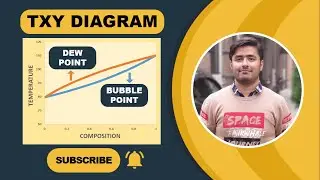 Txy diagram | Binary phase diagram | Raoult's law | Henry's Law | How Txy diagram is constructed?