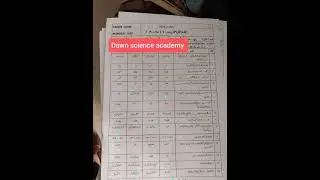 Class 10 Urdu objective group 1 Multan board 2024 || Bise Multan Urdu morning 2024 #foru