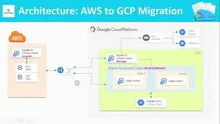 GCP   Google Cloud Migrate for Compute Engine   AWS to GCP Migration using Velostrata