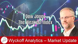 Dow Jones - The Weakest Index - Wyckoff Trading Course - 5.30.2023
