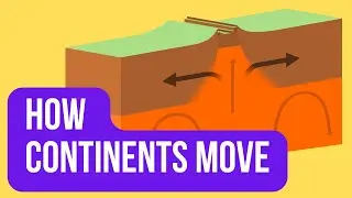 Types of Plate Boundaries