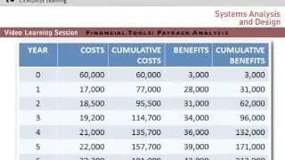 Payback Analysis