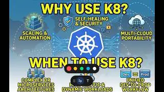Why and when you should use Kubernetes?