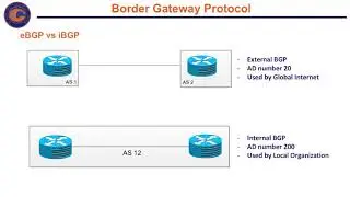 CCNA-Tutorial-14.Basic BGP-01