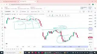 Support & Resistance Trading in Stock Market | Price Action Trading l.c _3