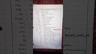 computer abbreviations & acronyms|important basics computer science questions #shorts #trending