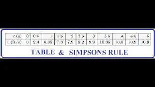 6.5 HW#2 : SIMPSON'S RULE & A TABLE OF DATA