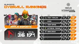 INDUS IIT Powerplay tournament HIGHLIGHTS Credits indus esports @IndusGame @IndusBREsports