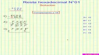 Resta hexadecimal N° 01 ( Complemento a 16 )