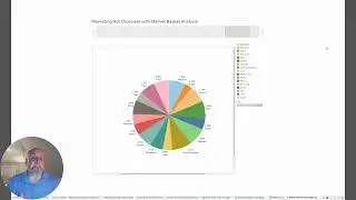 Data Visualization - Recommender Systems - Marketing Hot Chocolate
