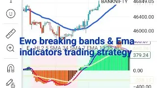 Ewo breaking bands & Ema indicators trading strategy #tradingview indicators strategy