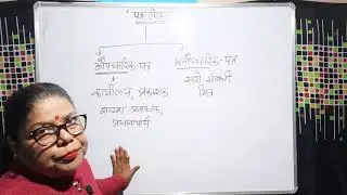 Patra Lekhan | पत्र लेखन | Hindi | CBSE | Letter-Writing
