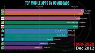 Top Downloaded Mobile Apps (1998-2020)